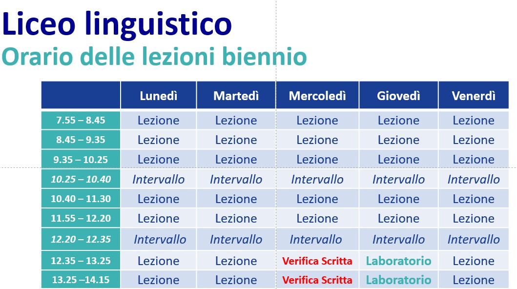 Quante Ore Di Matematica Si Fanno Al Liceo Linguistico Liceo Linguistico Europeo Bergamo | Opera Sant'Alessandro